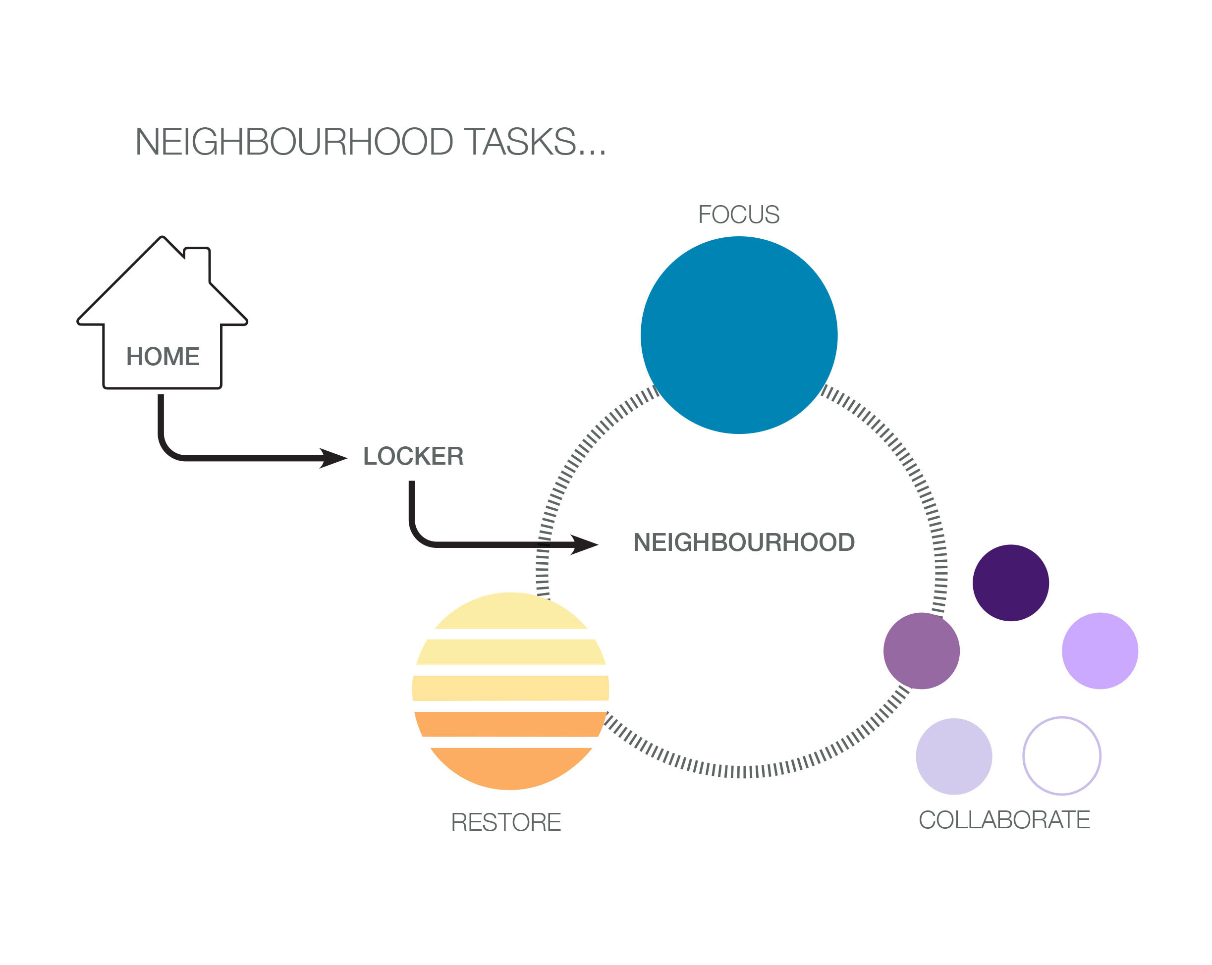 Neighbourhood-Design-Principles.jpg